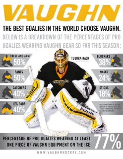 Vaughn NHL